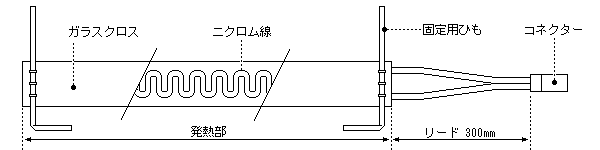リボンヒーターの構造図。ガラスクロスの帯の中にニクロム線が波形に配置され、両端に固定用ひもが付く。発熱部の一端からリード線が300mm伸び、先端にコネクターが付く。