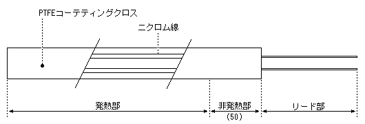 PTFEコーティングクロスの帯の中にニクロム線が入り、発熱部・非発熱部・リード部に分かれる構造図