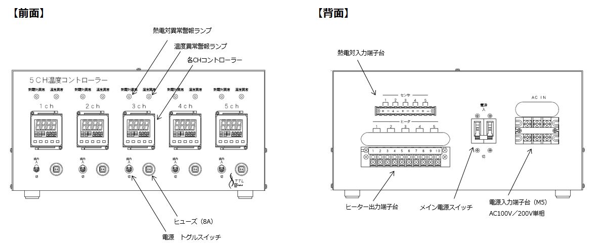 5CH温度コントローラーの前面図と背面図。各部の名称が記入されている