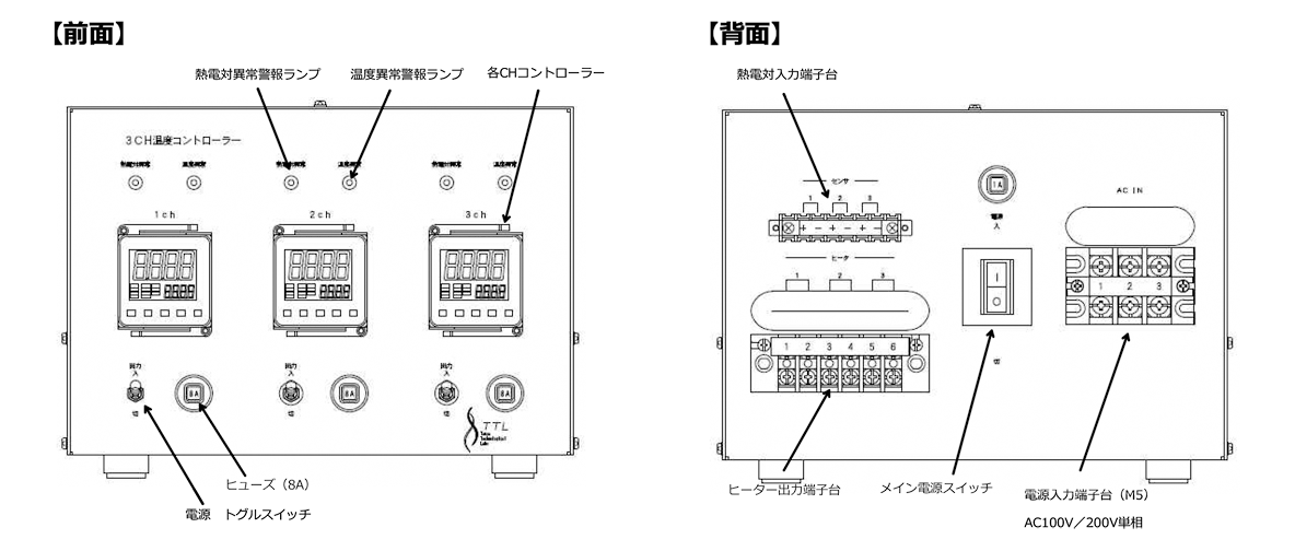 3CH温度コントローラーの前面図と背面図。各部の名称が記入されている