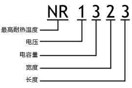 标准品型号体系