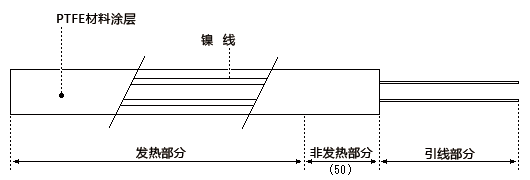 构造