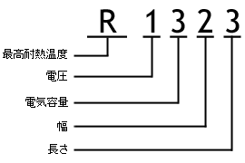 規格品型式体系