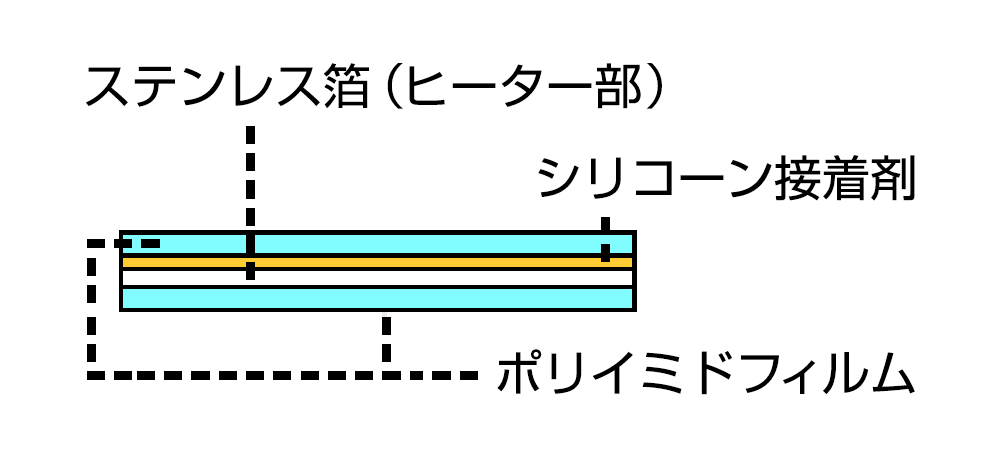 構造