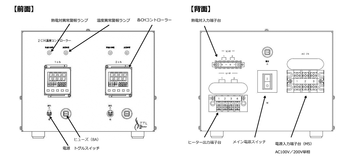 2CH温度コントローラー TG-11832