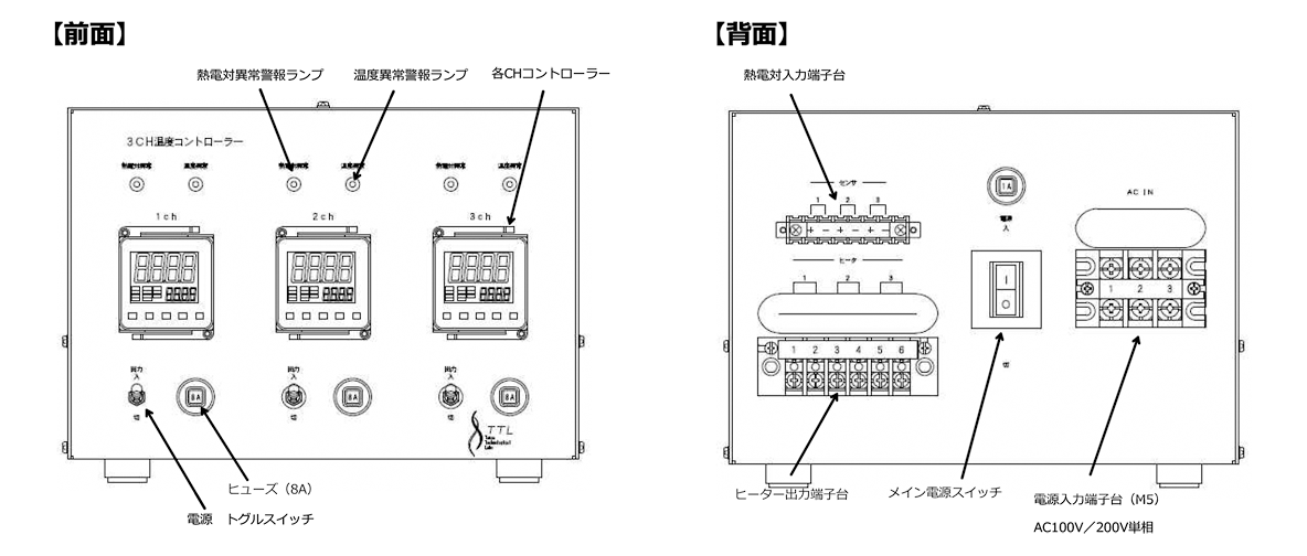 3CH温度コントローラー TG-11833