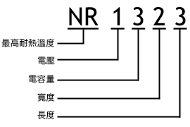 標準品型號體系