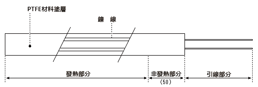 構造