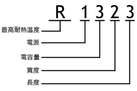 標準品規格體系