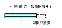 構造